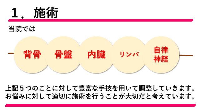 施術